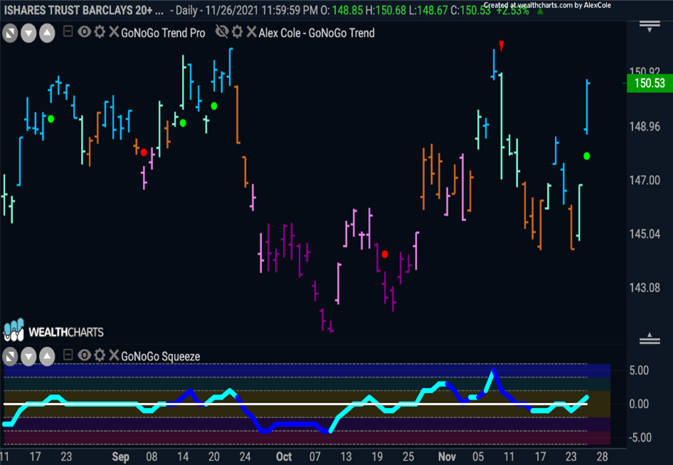 Sharp Friday Sell-Off Bends Trends, Breaks Others