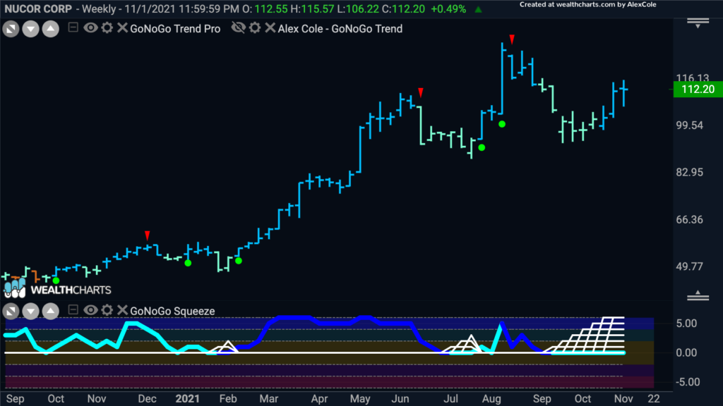 nue weekly 110821