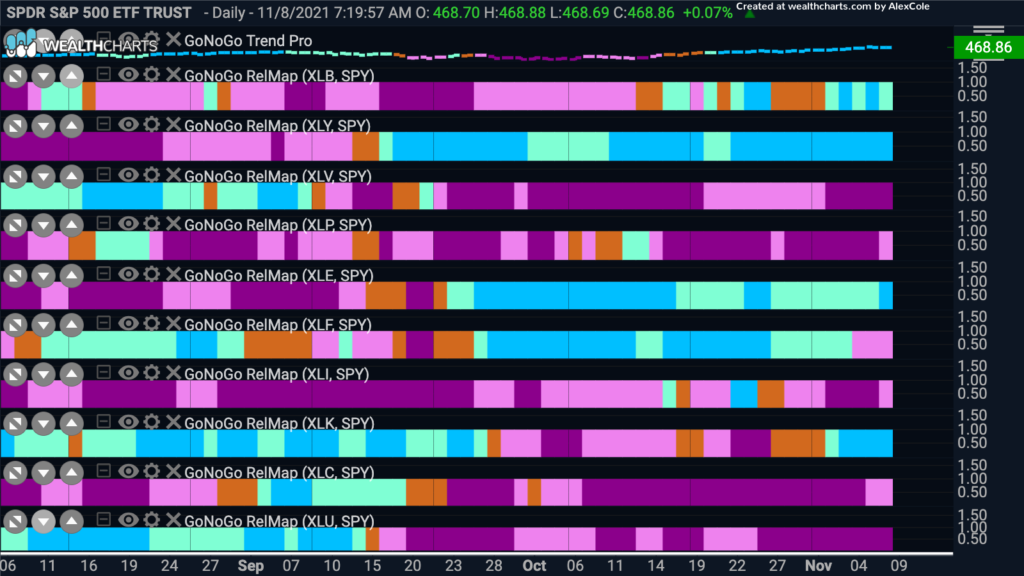 relmap 110821