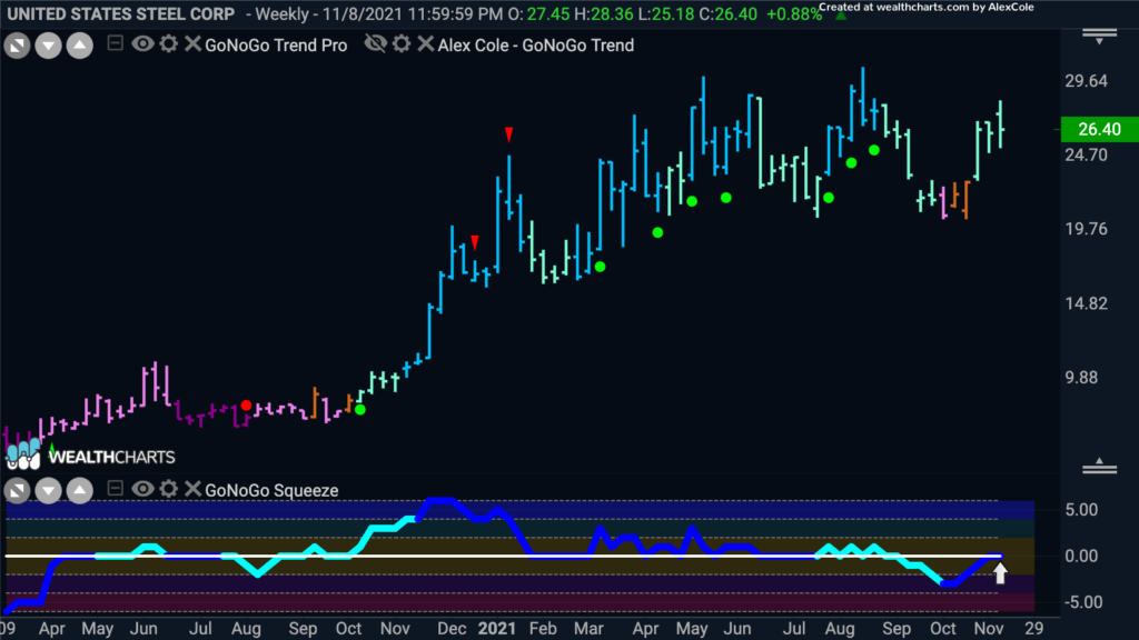 x weekly 111521