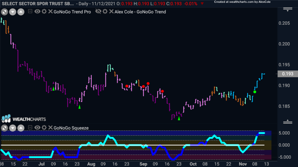 xlbspy 111521