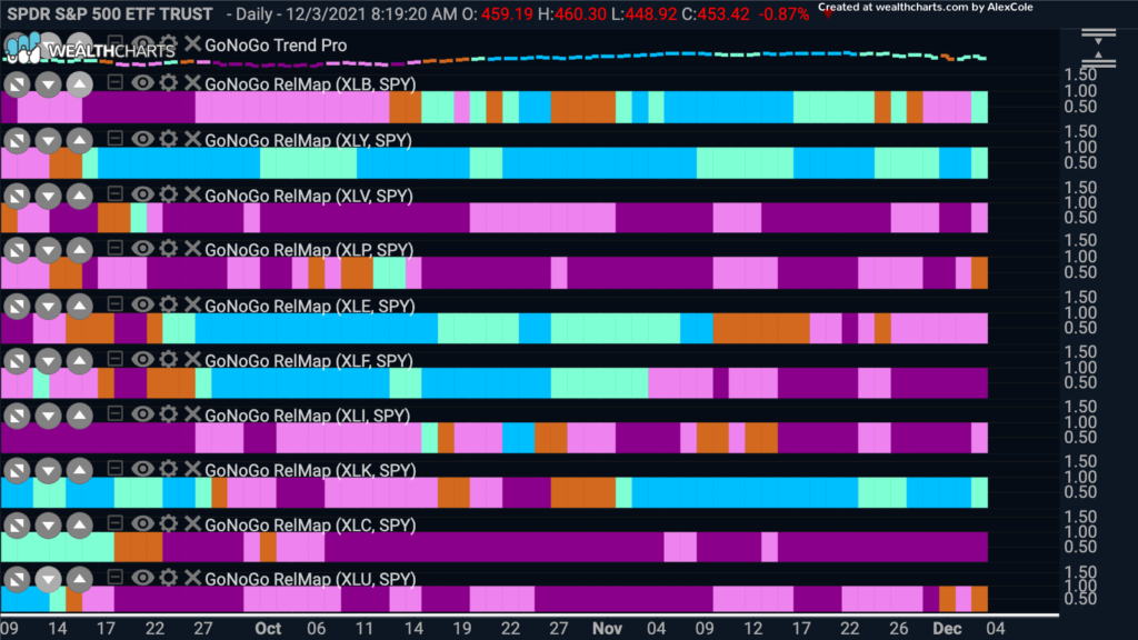 GoNoGo Sector heatmap 120621