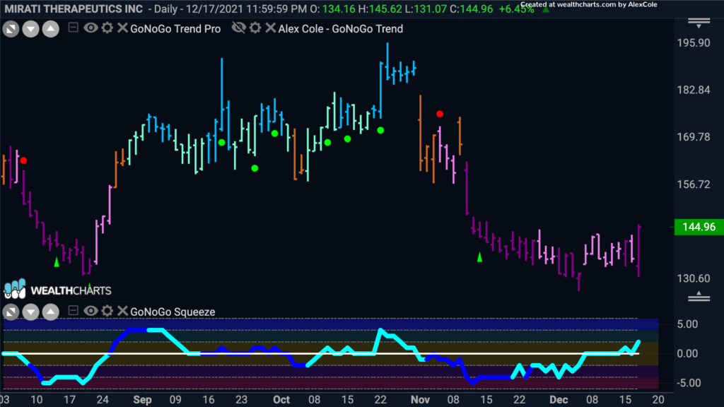 mrtx daily 122021