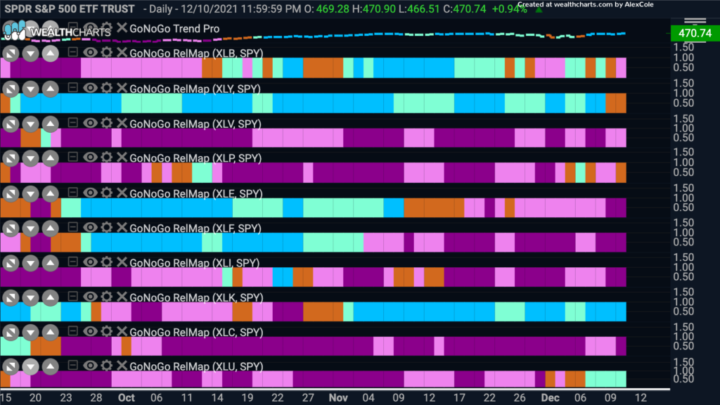 sector map 121121