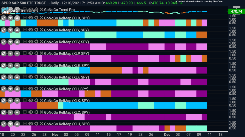 sector relmap 121321