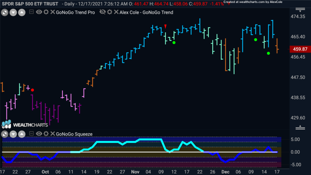 spy daily 122021