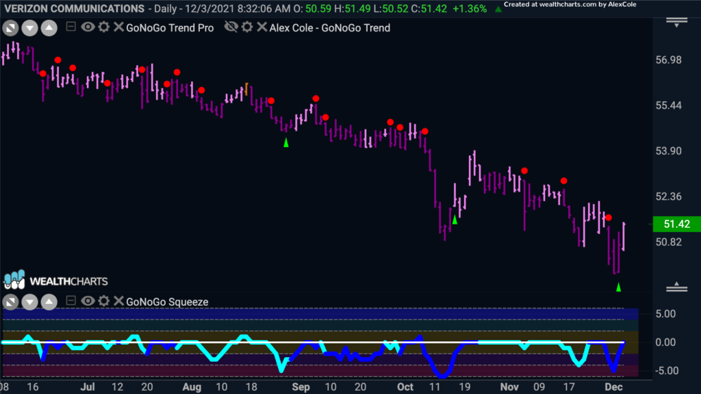 vz GoNoGo Chart 120621