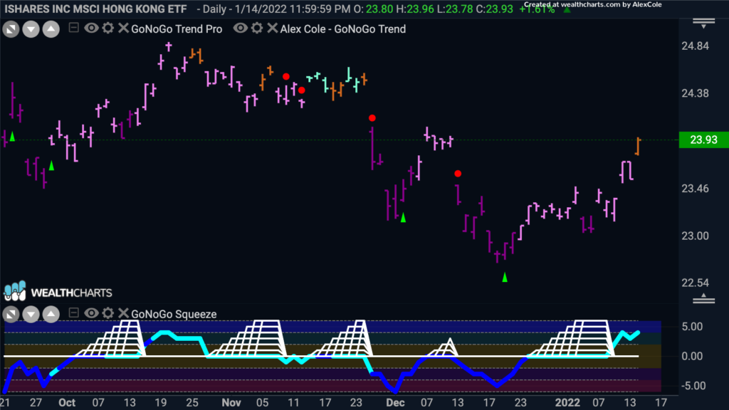 EWH Daily GoNoGo Fp 011722