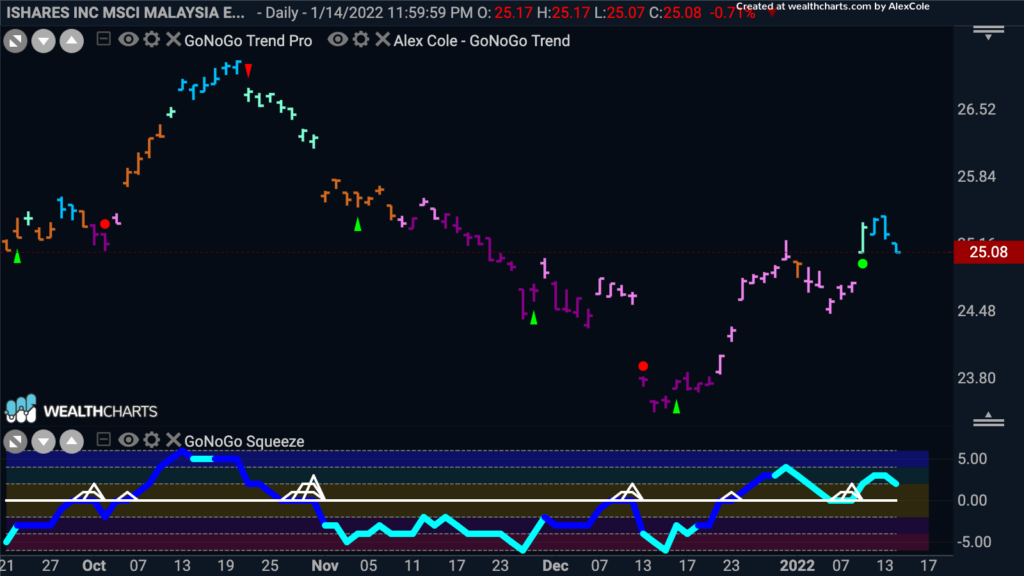 EWM daily GoNoGo FP 011722