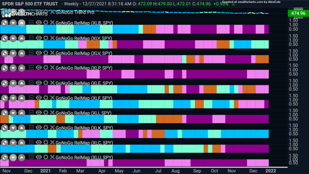 GoNoGo RelMap weekly 010322