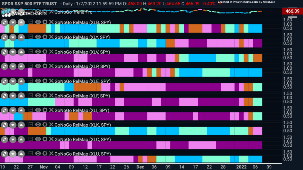 Relmap 010822