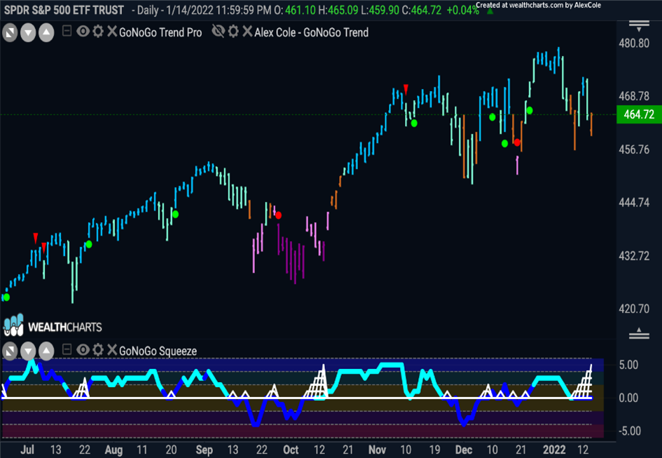 CHART PACK REVIEW for the Week Ending Jan 14, 2022