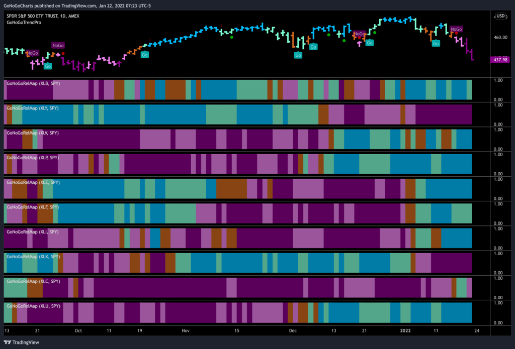 Sector RelMap 012222