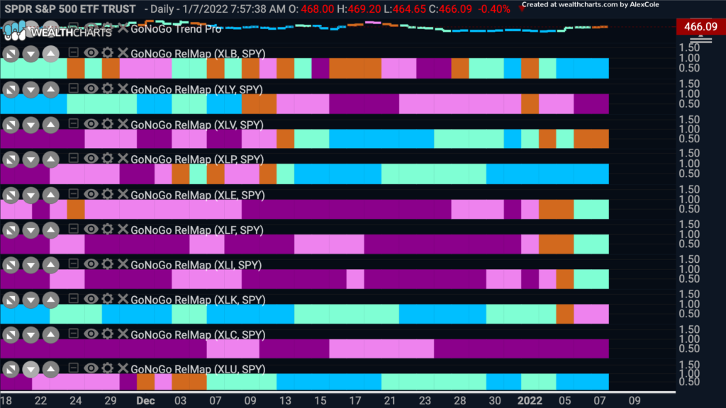 sector map 011022