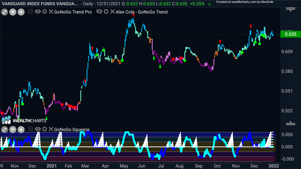 vbrvbk GoNoGo Trend 010322