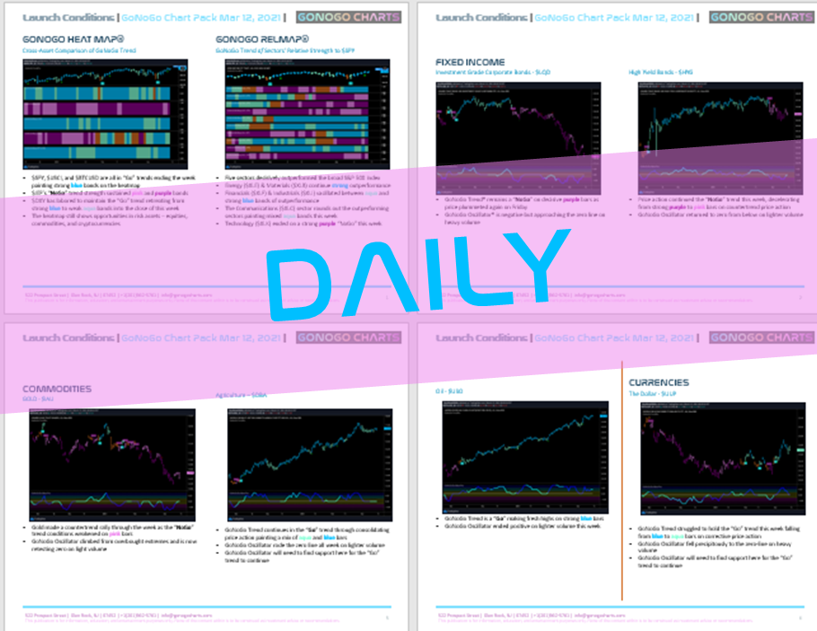 CHART PACK REVIEW FOR THE WEEK ENDING March 12th, 2022