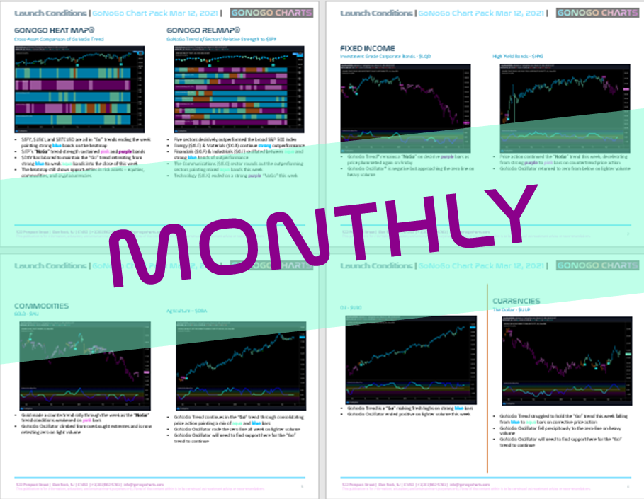 GoNoGo Chart Pack Review – Monthly & Daily for the Week Ending Feb 4, 2022