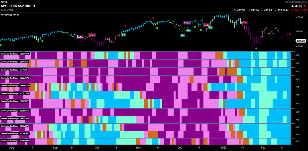 GoNoGo Global Equity RelMap 