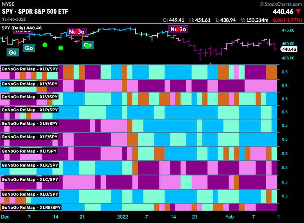 Sector RelMap 021422