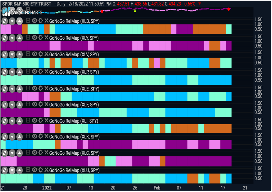 Sector relmap 021922