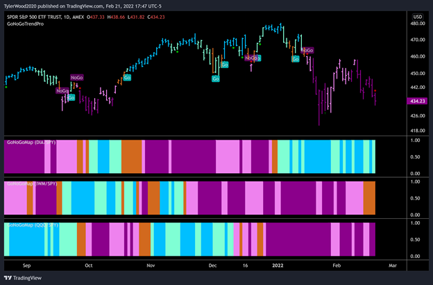 US Index RelMap