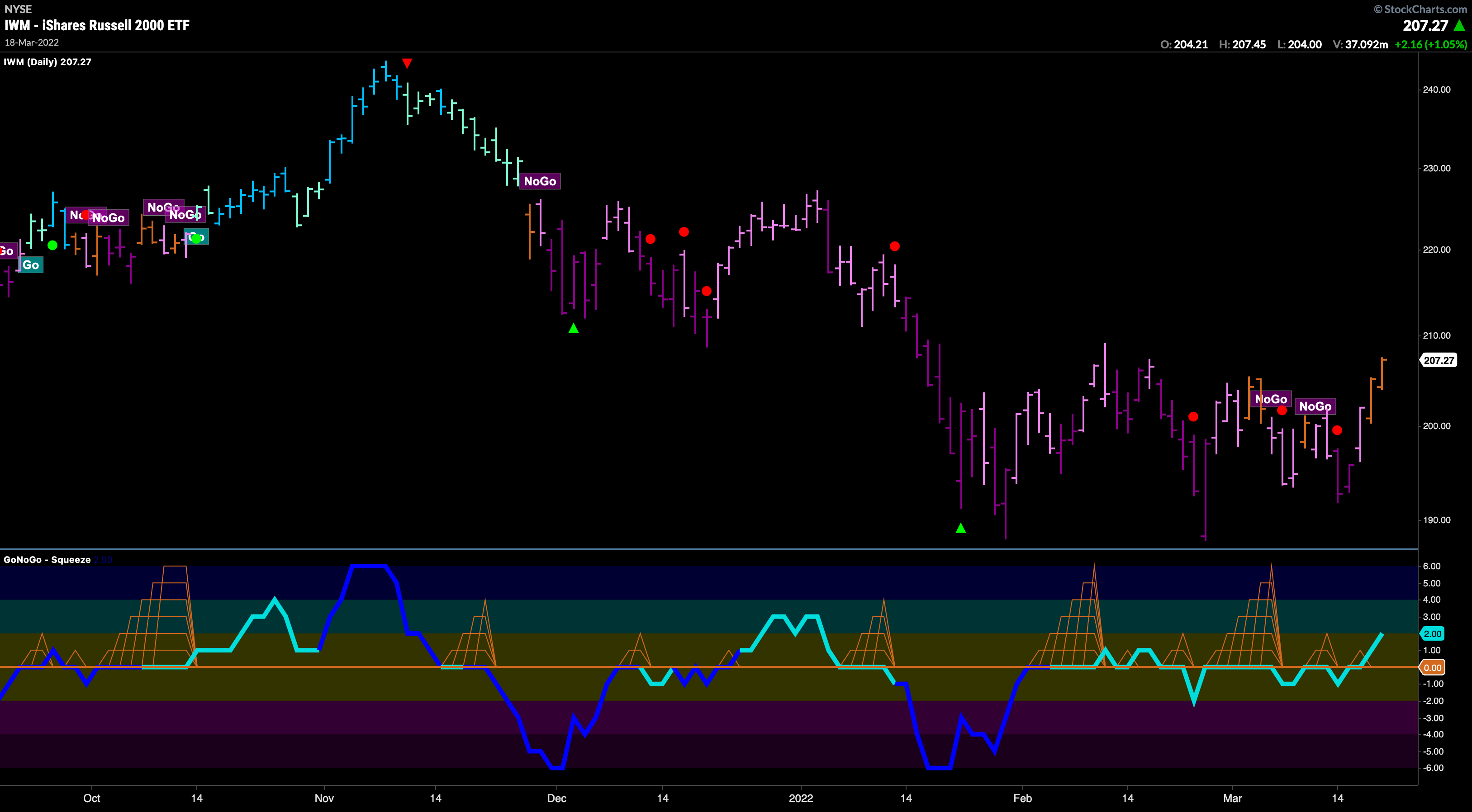 CHART PACK REVIEW FOR THE WEEK ENDING March 19th, 2022