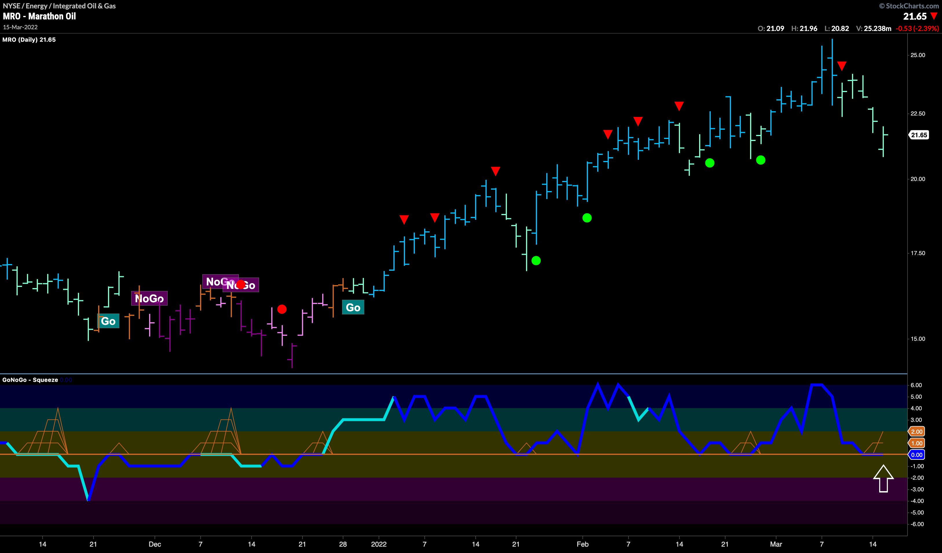 Marathon Oil: buy the dip?