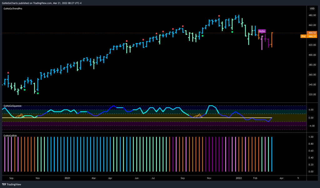 SPY Risk 032122