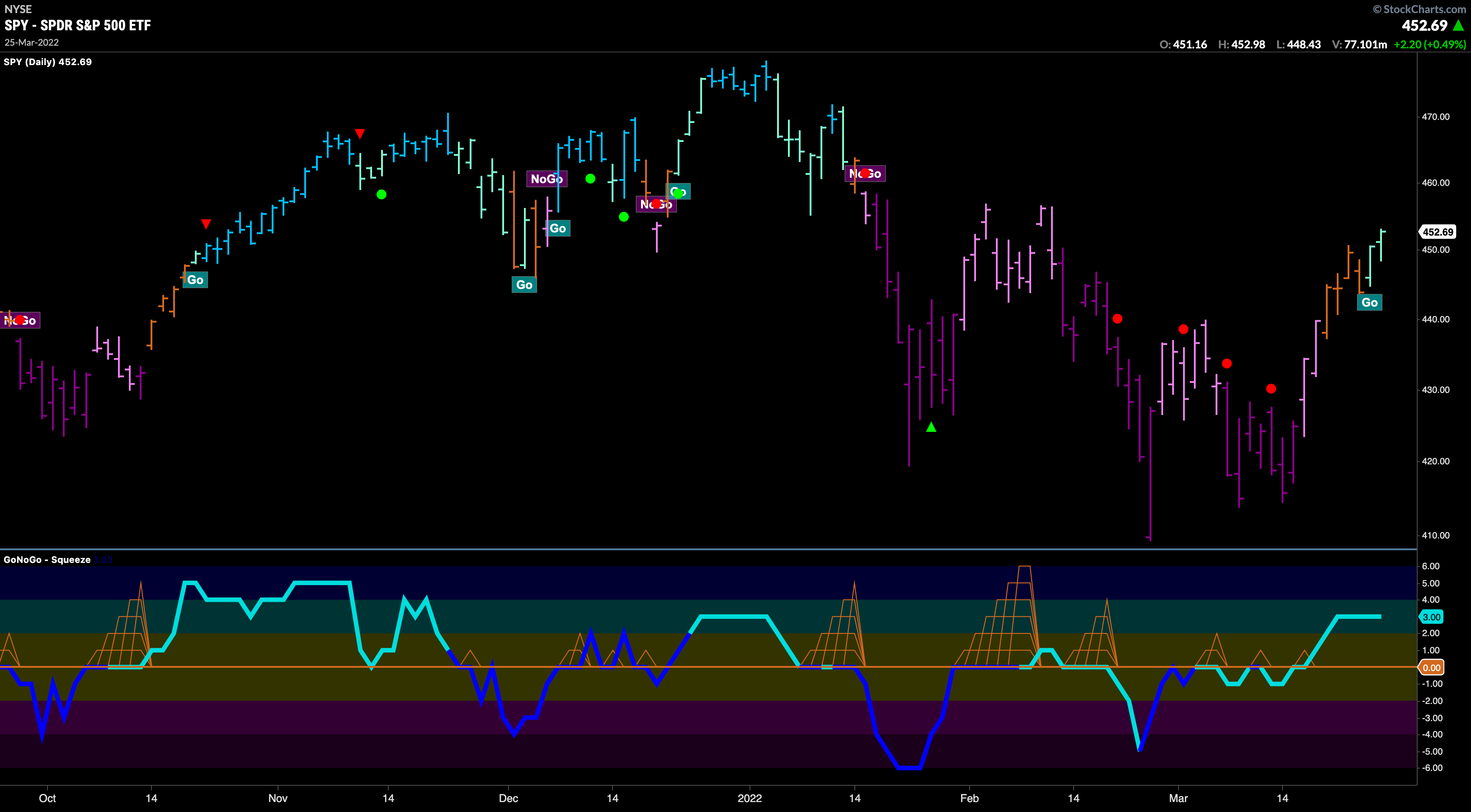 Equities re-enter the fray in new “Go” as commodities still soar