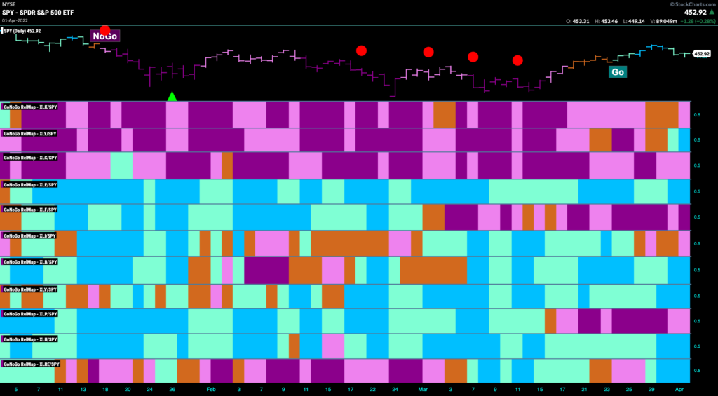 Sector map 040422