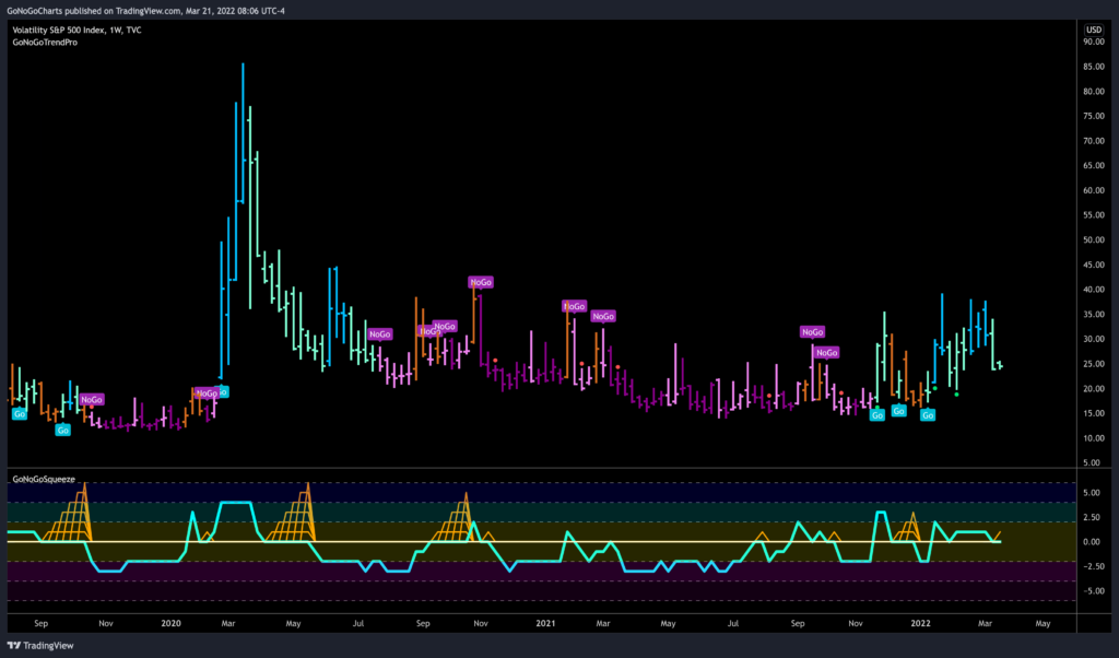 VIX W 032122