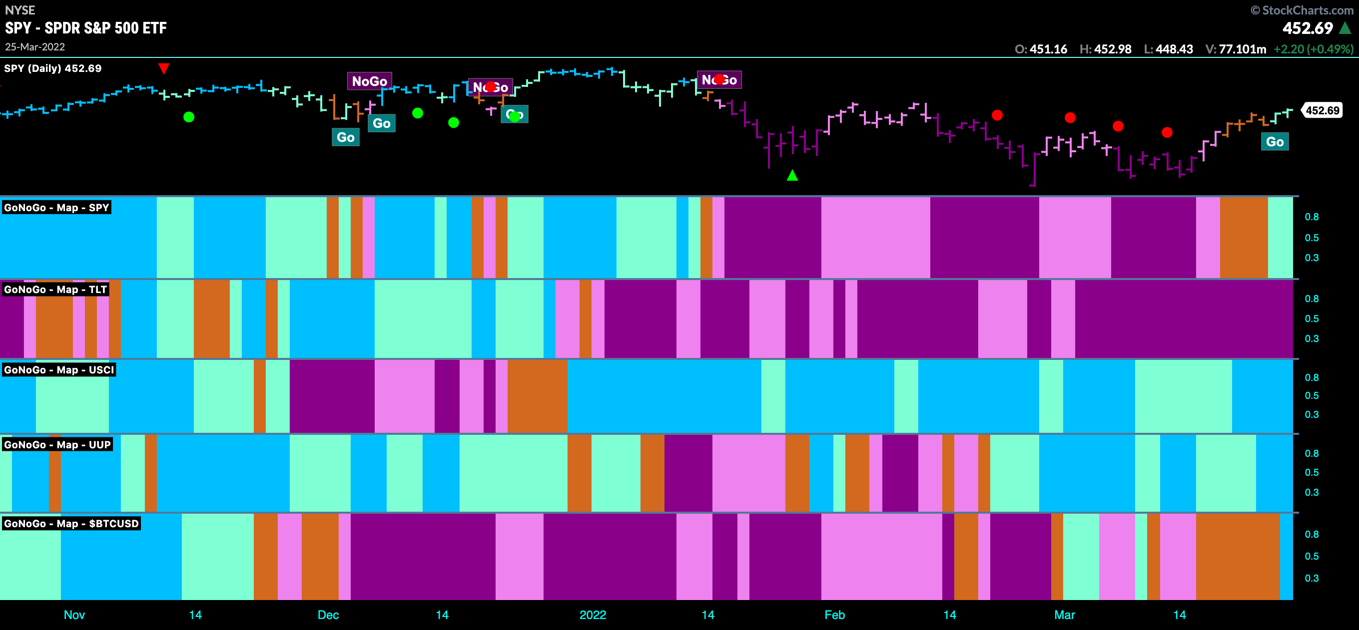 CHART PACK REVIEW FOR THE WEEK ENDING March 26th, 2022