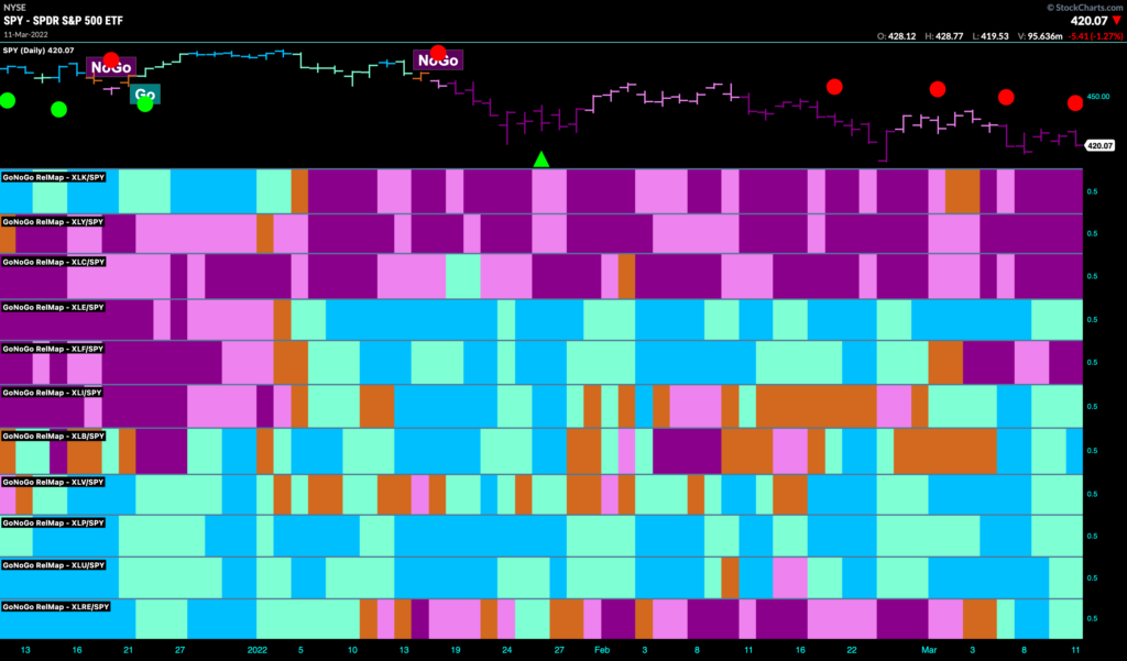 sector relmap 031422