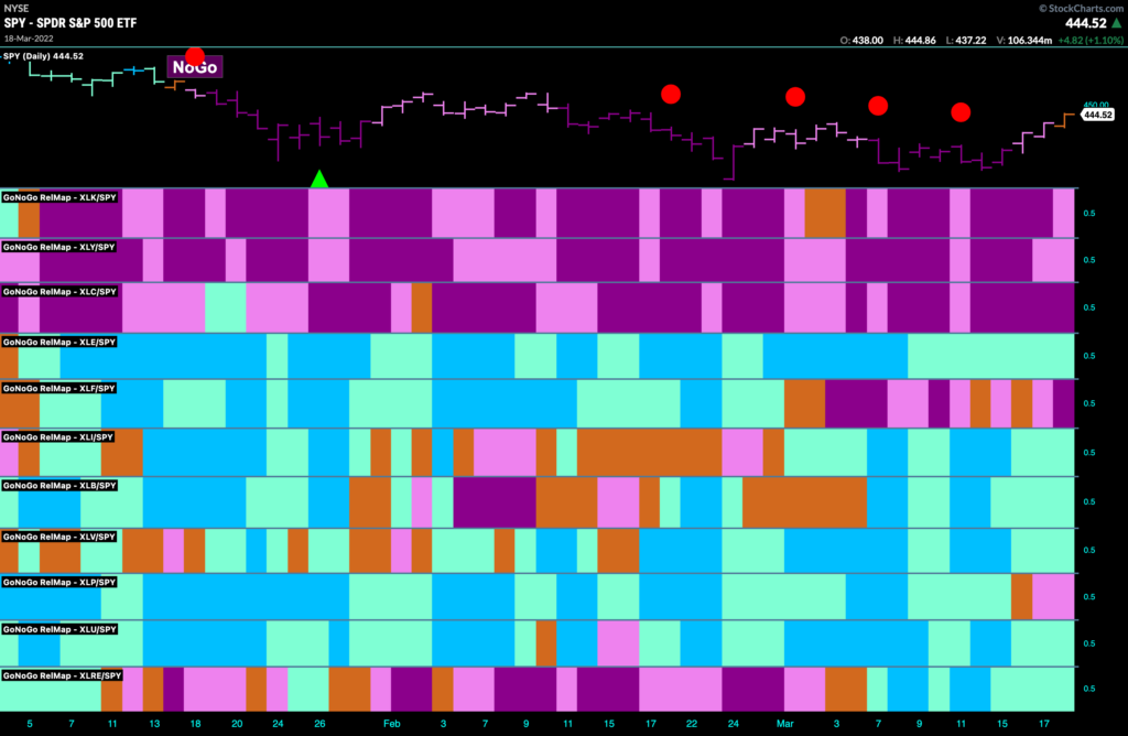 sector relmap 031922