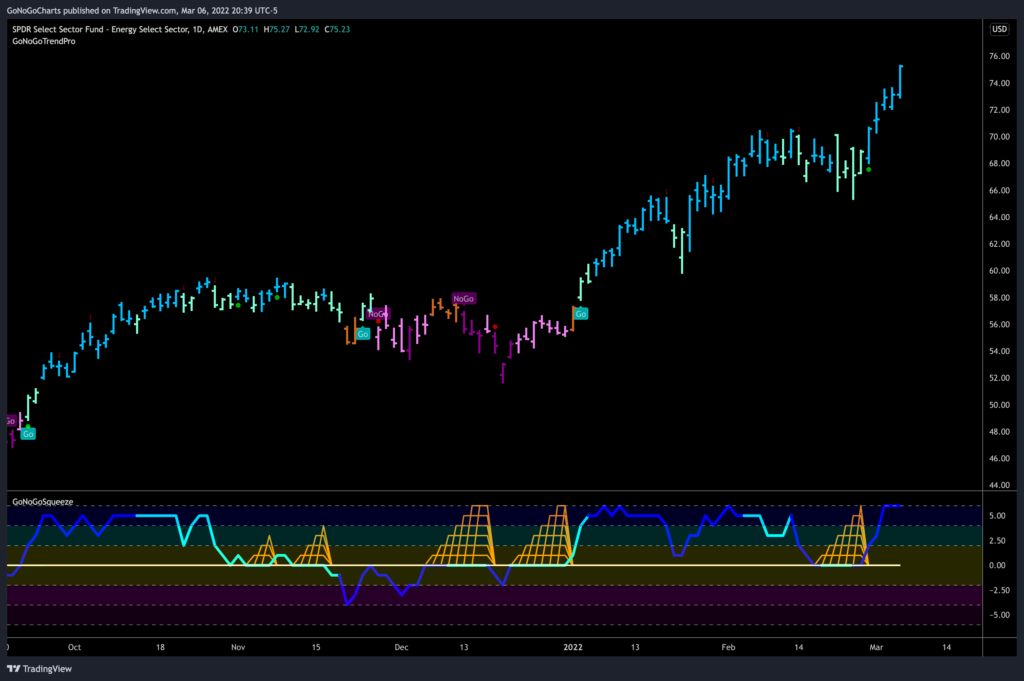 xle daily 030422