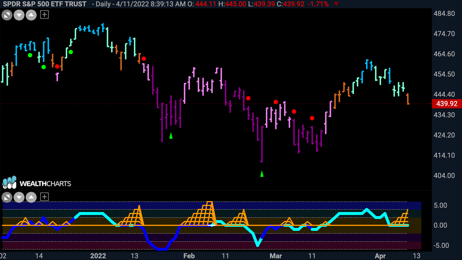 Crucial moment for S&P 500