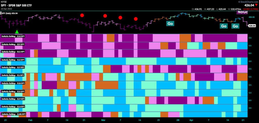 Sector RelMap 042422