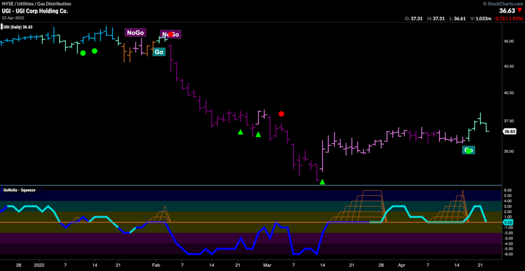 UGI daily 042422