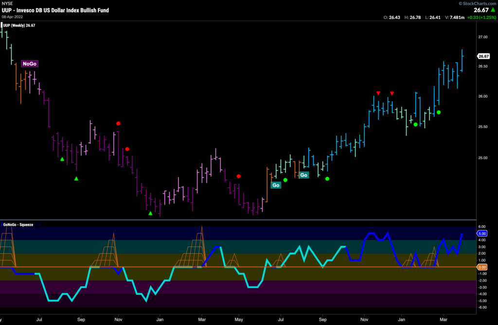 UUP weekly 041122