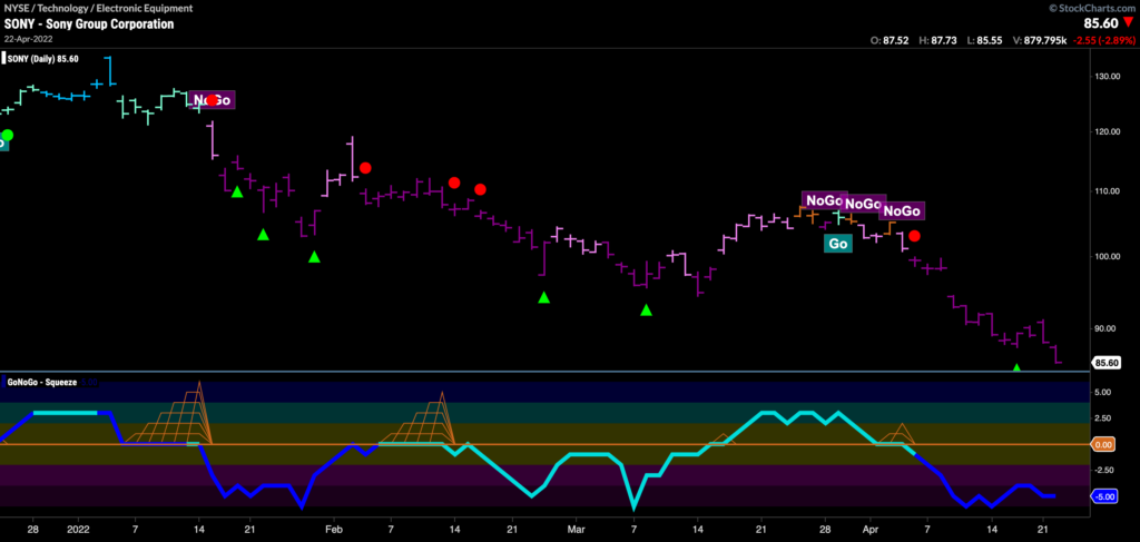 sony daily 042422