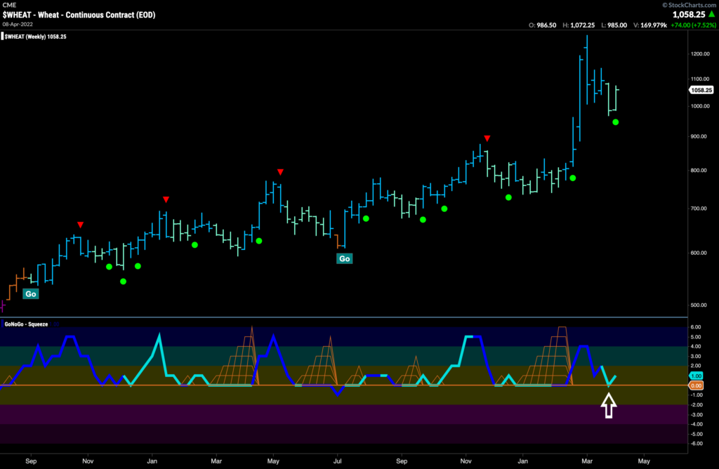 wheat weekly 041122