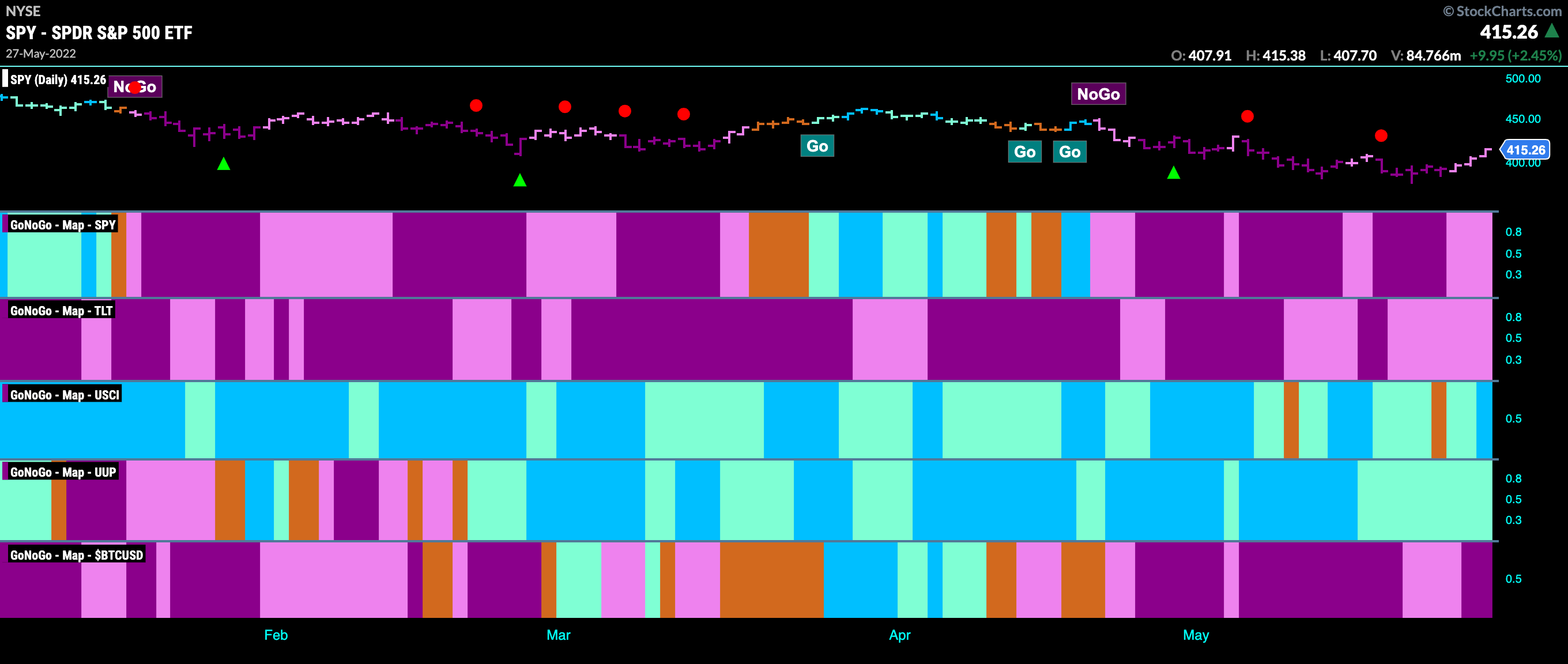 Signs of Life Amid Riskier “NoGo” Assets as Dollar Weakens and Rates Rest?