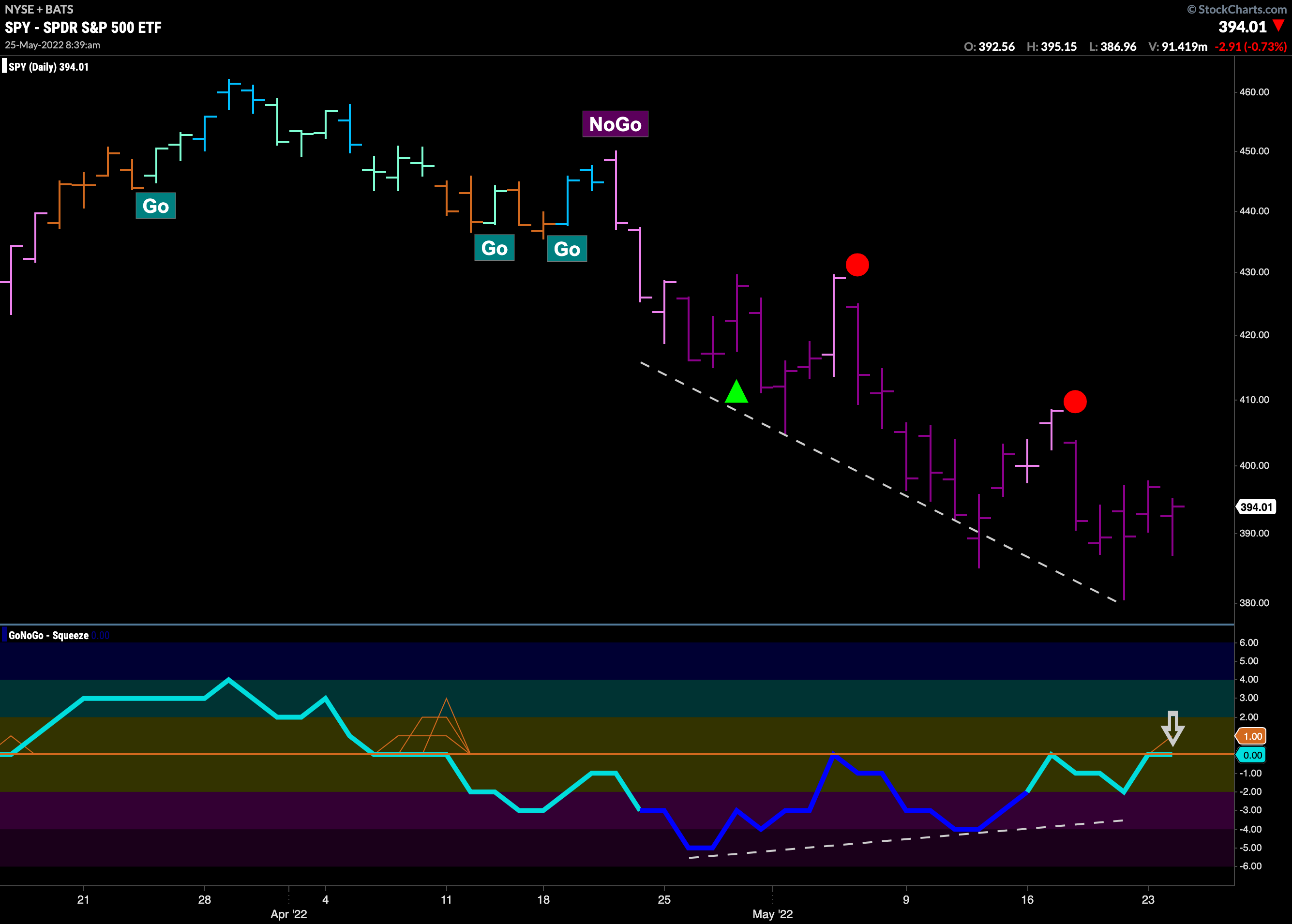 CHART PACK REVIEW FOR THE WEEK ENDING MAY 28th, 2022