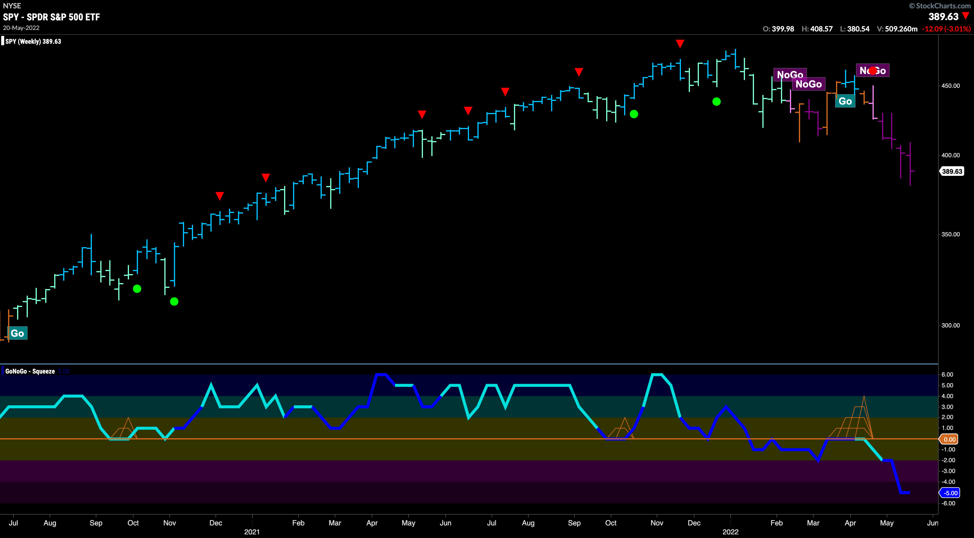 Inflection point for the dollar as equities continue to fall