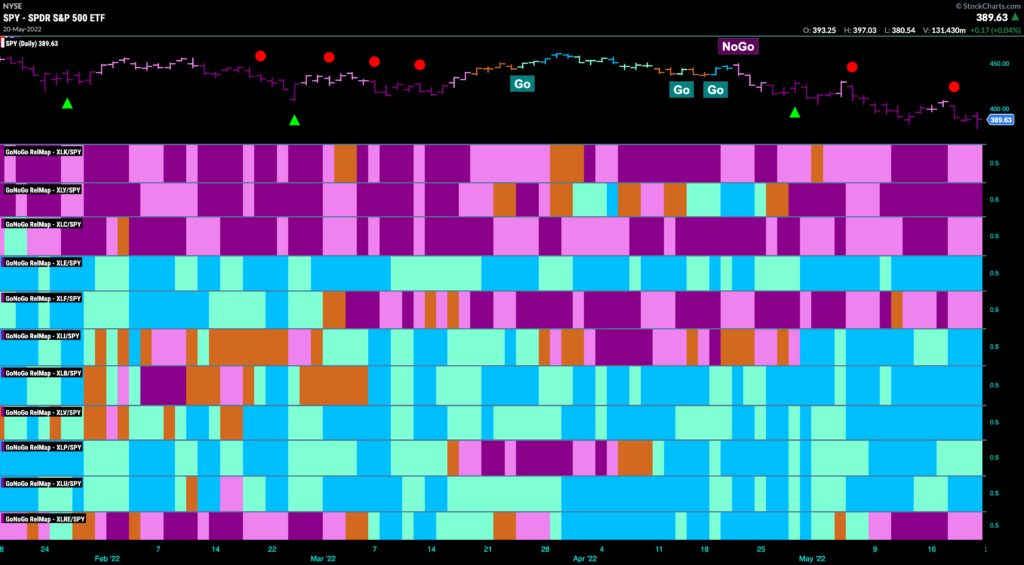 Sector RelMap 052322