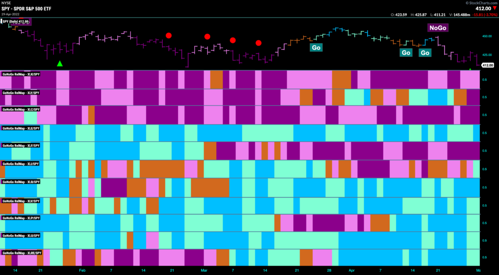 Sector Relmap 050222