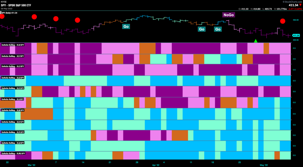 Sector relmap 050922