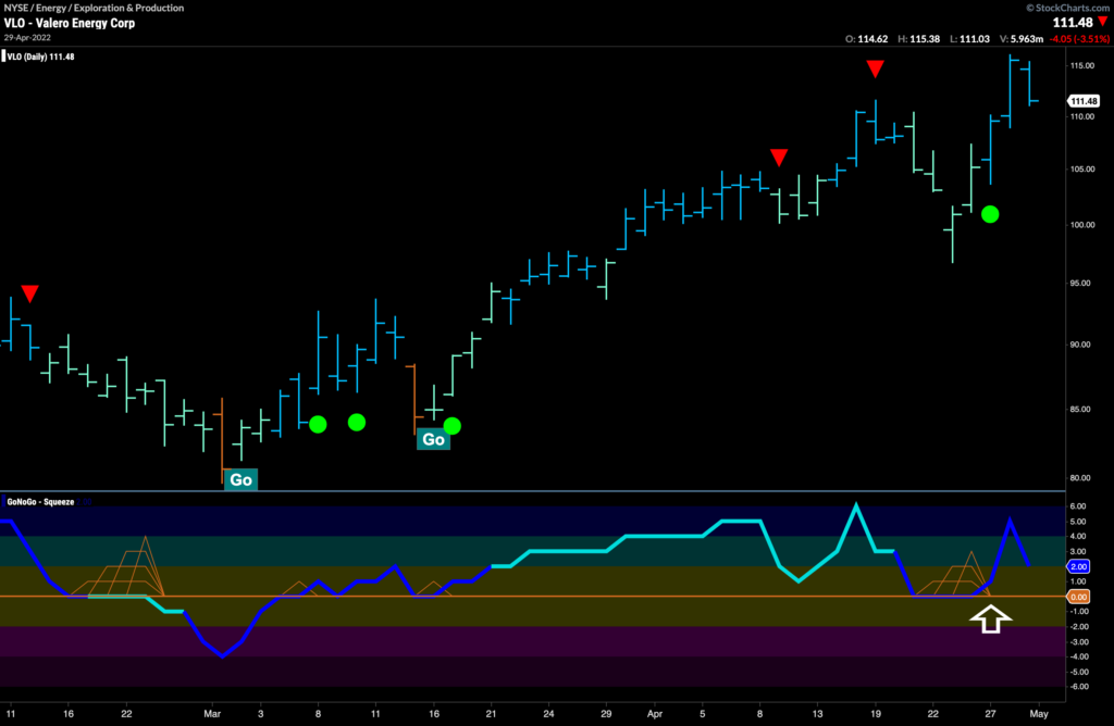 VLO daily 050222