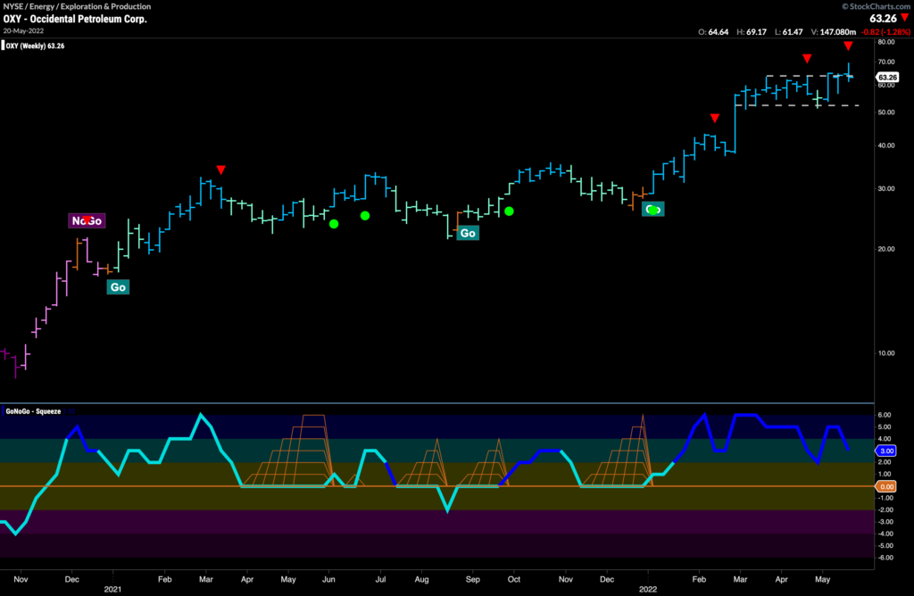 oxy weekly 052322