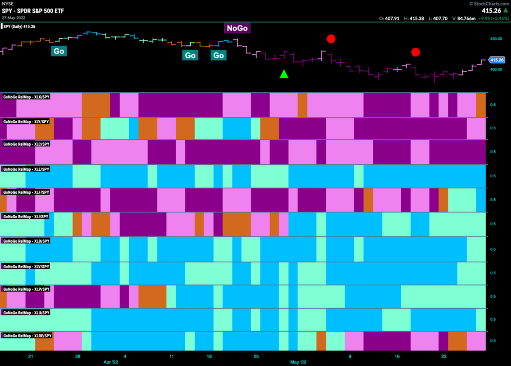 sector relmap 053122